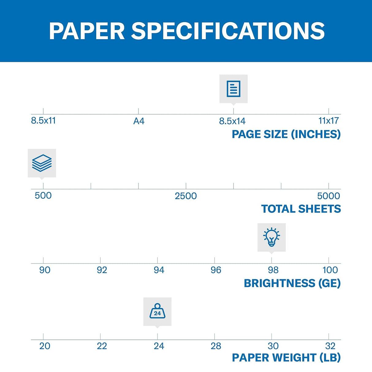 Hammermill Printer Paper, Premium Laser Print 24 lb, 8.5 x 14-1 Ream (500 Sheets) - 98 Bright, Made in the USA, 104612 Hammermill