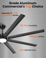72 Inch Large Industrial Ceiling Fan with Light and Remote-8 Aluminium Blades Ceiling Fan with Energy Efficient DC Motor,Reversible Airflow-Ideal for Living Room,Patio,Garage,and Commercial Spaces Hisummer