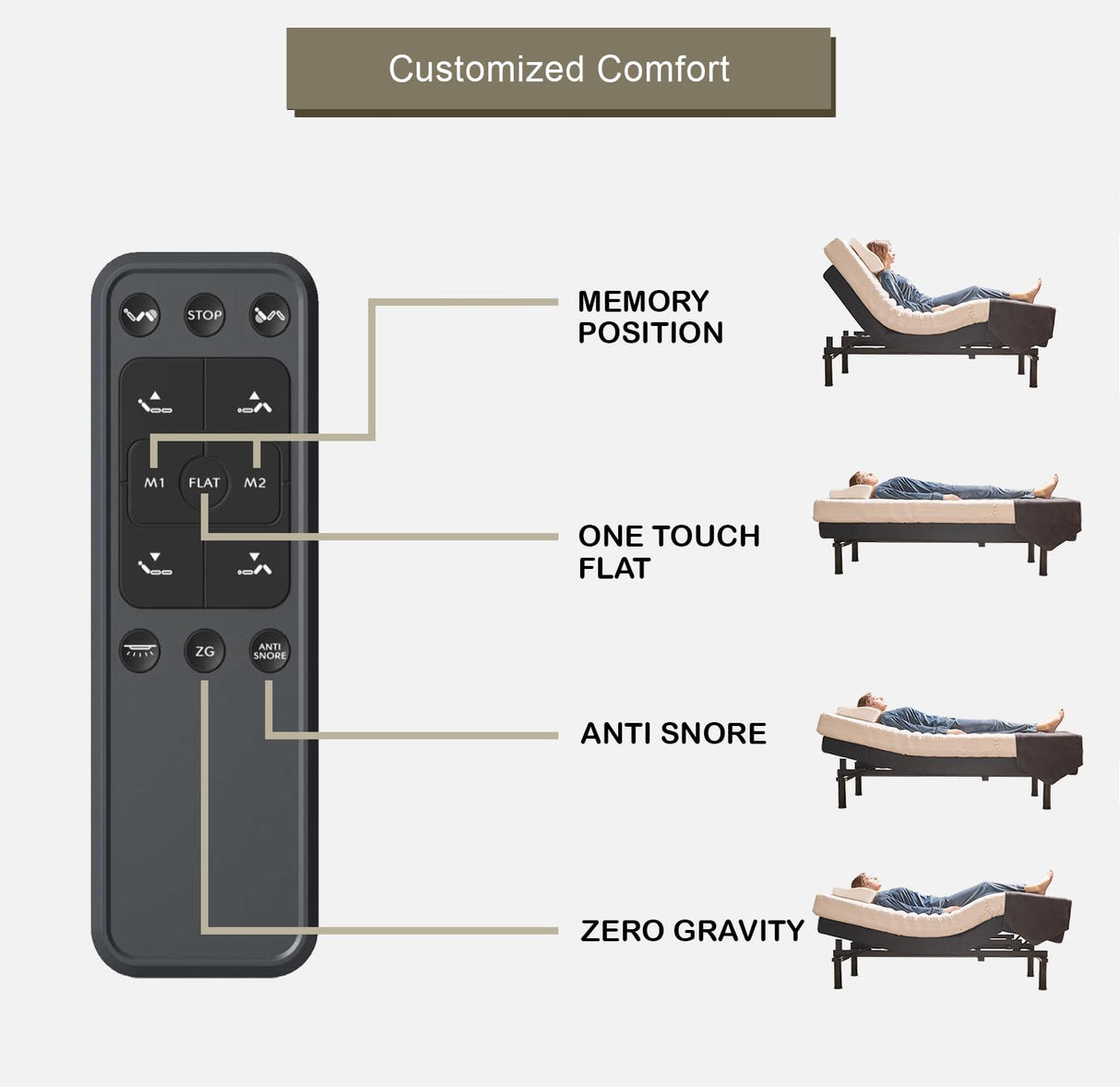 Irvine Home Collection King Adjustable Bed Base - Dual Massage - USB Ports - Zero Gravity - Underbed Light - Wireless Remote - Zero Gravity - Anti Snore - Memory Positions - Zero Clearance Irvine Home Collection