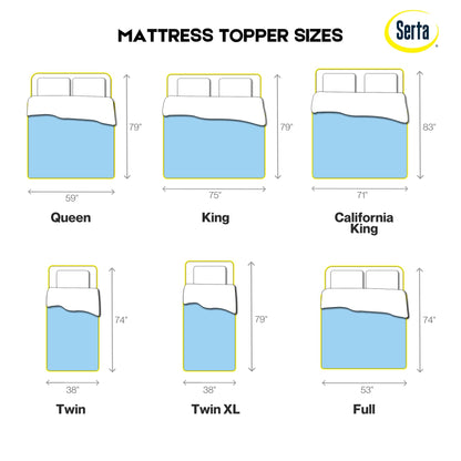 Serta ThermaGel Cooling, Pressure-Relieving Memory Foam Mattress Topper, 3 Inch, King,Blue