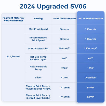 Sovol SV06 3D Printer Open Source with All Metal Hotend Planetary Dual Gear Direct Drive Extruder 25-Point Auto Leveling PEI Build Plate 32 Bit Silent Board Printing Size 8.66x8.66x9.84 inch - WoodArtSupply