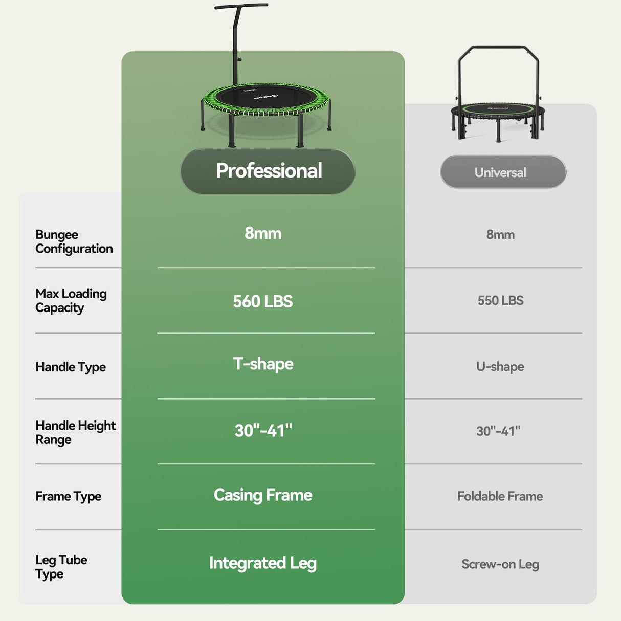 BCAN 560 LBS Soft Land Mini Trampoline, 48" Fitness Trampoline, 1 Sets of Bungees, T Shape Adjustable Foam Handle, Stable, Quiet Exercise Rebounder for Kids Adults Indoor/Garden Workout-48IN-1-GREEN BCAN