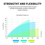ANYCUBIC 3D Printer Resin, 405nm High Precision Fast Curing Photopolymer Resin for LCD 3D Printing 1kg Grey ANYCUBIC