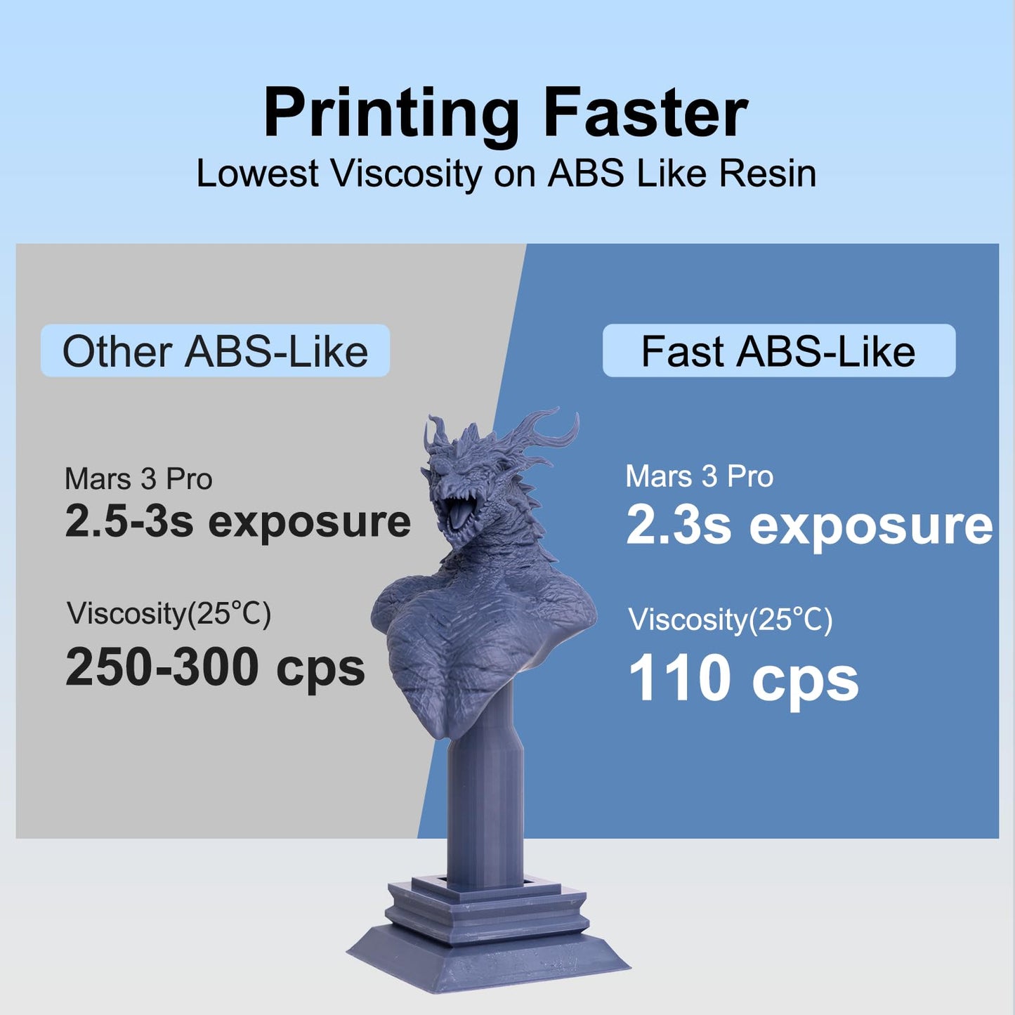 Siraya Tech Fast ABS-Like 3D Printer Resin, High Precision, Non-Brittle - Low Odor 405nm UV-Curing Photopolymer for 8K LCD/DLP Printing (Navy Grey, 2kg) - WoodArtSupply