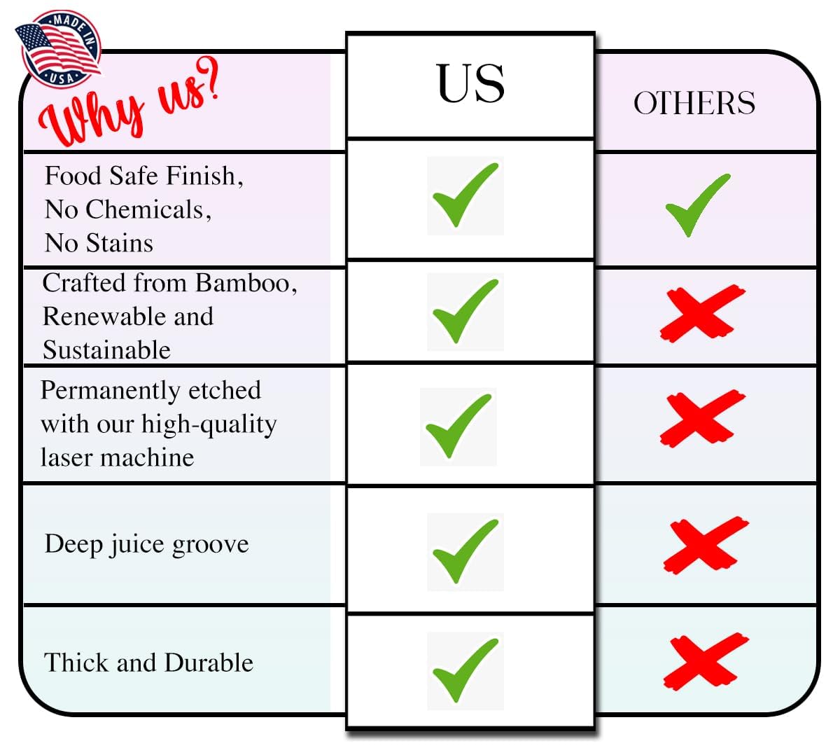 Personalized Dad Chopping Boards for Father's Day, Dad Cutting Boards with Kids Names Customized, BBQ & Grill Cutting Board gifts for Dad IKAY Design