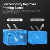 UNIFORMATION Water Washable Resin Easy to Clean Fast UV Curing 3D Printer Resin Photopolymer Low Viscosity Rapid 3D Resin Liquid with High Precision Suit for SLA/LCD/DLP Printing Clear Blue 1KG Uniformation