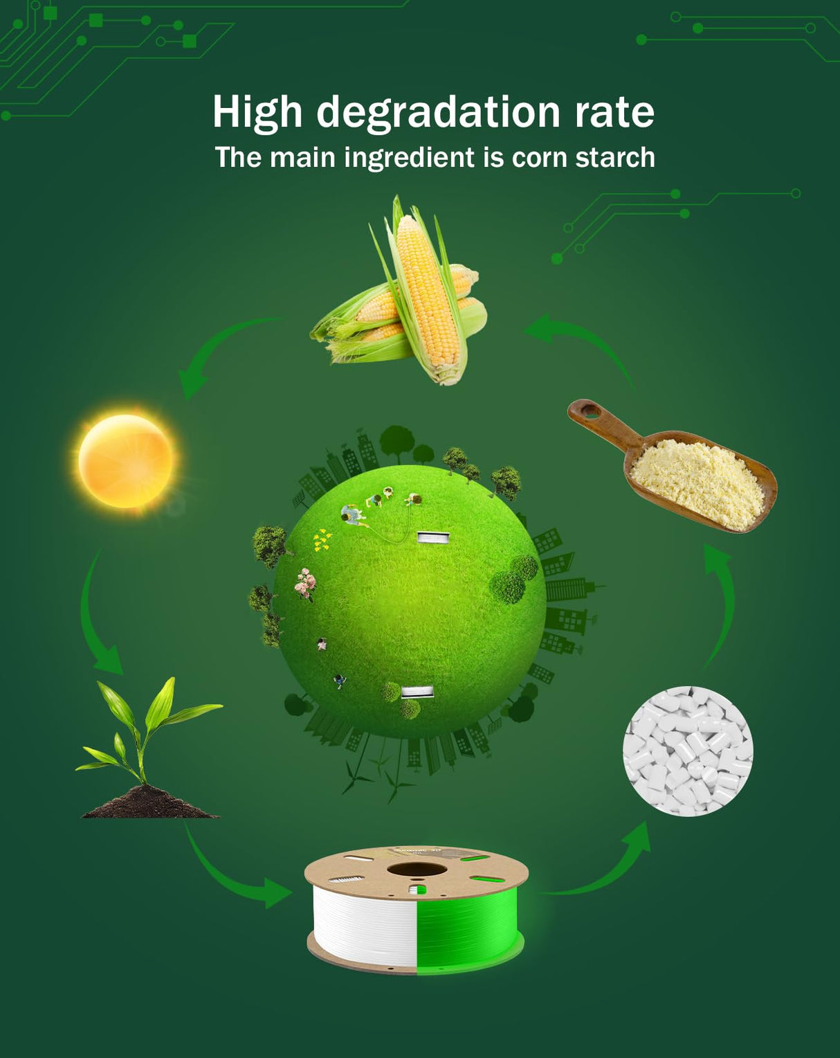 DURAMIC 3D PLA Glow in The Dark Filament 1.75mm Glow Green, 3D Printing PLA Filament 1.75mm Dimensional Accuracy +/- 0.05 mm, 1kg Spool DURAMIC 3D