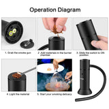 TMKEFFC Smoking Gun Portable Smoker Infuser, Handheld Cocktail Smoke Food Smoker for Meat, Sous Vide, Drinks, Cheese, Cup Cover and Wood Chips Included, Black TMKEFFC
