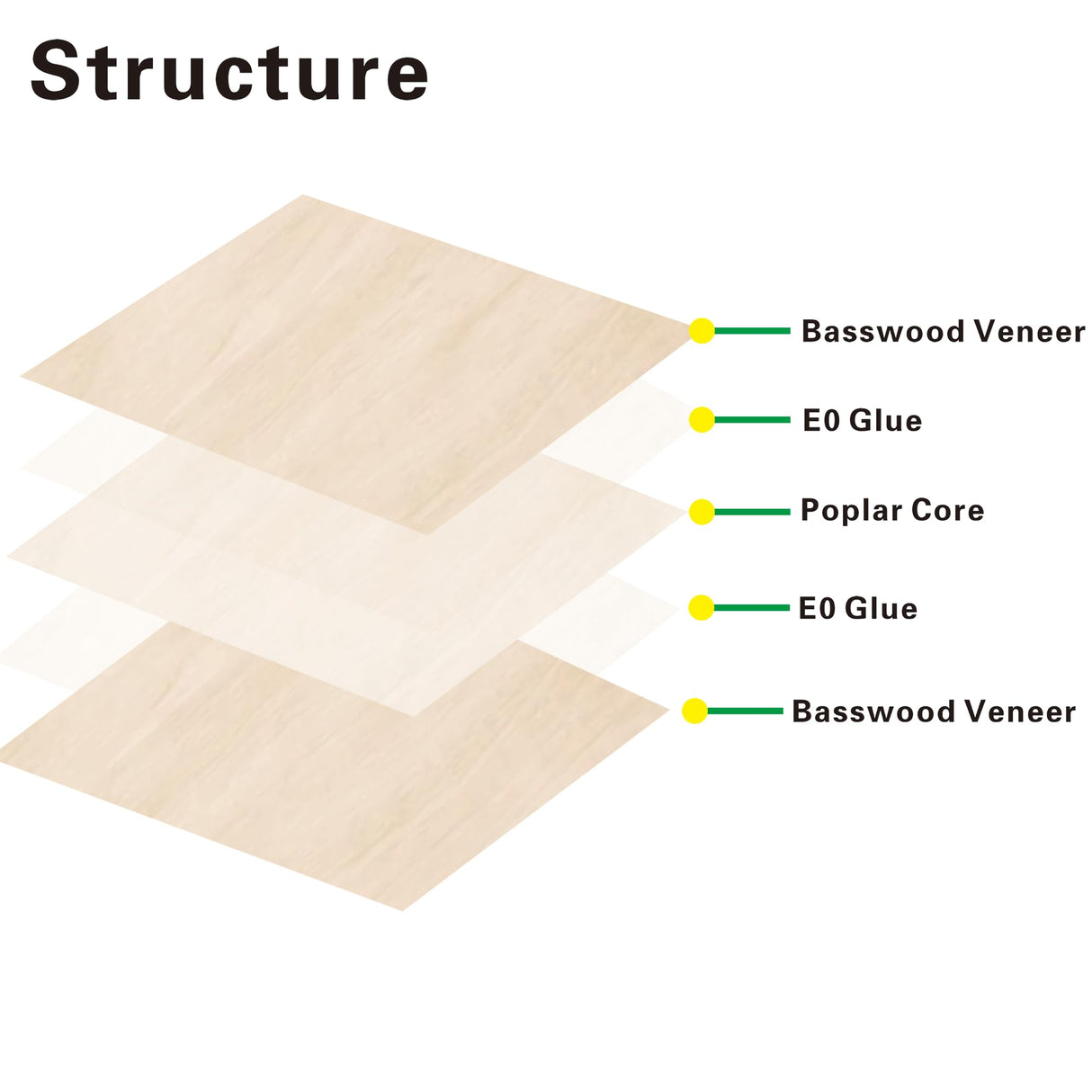 12 Pack Basswood Sheets 1/4 inch,12"x12"x1/4" Plywood Sheets,6mm Basswood for Laser Cutting,Laser Engraving Blanks,Thin Natural Unfinished Wood for Crafts,Wood Burning,Scroll Saw Cutting Ninekong