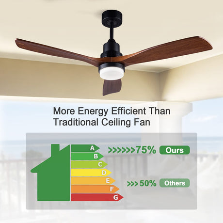 BOJUE 52 Inch Ceiling Fans with Lights and Remote Control, Indoor Outdoor Mordern Ceiling Fan with 3 Wood Blade for Patio Living Room, Bedroom, Office, Summer House (Black Ceiling fans+ Walnut Blades) BOJUE