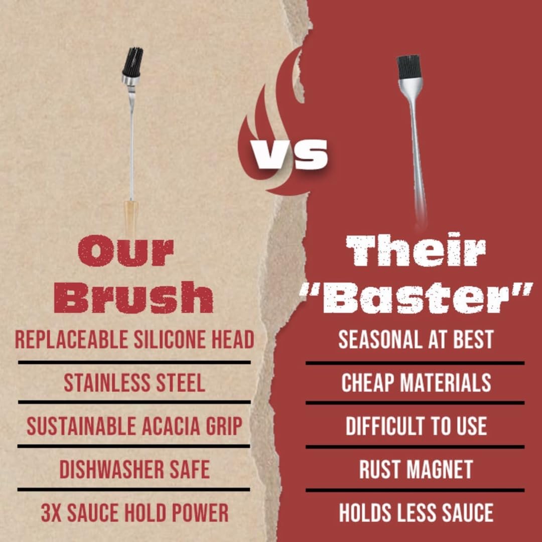 BBQ-AID Basting Brush - For Marinating, Glazing, Seasoning - Bbq Silicone Brush Cooking, Baster for Cooking Brush - Premium Wood Handle, Stainless Steel Core and Silicone Bristles for Easy Cleaning BBQ-Aid