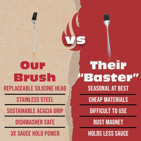 BBQ-AID Basting Brush - For Marinating, Glazing, Seasoning - Bbq Silicone Brush Cooking, Baster for Cooking Brush - Premium Wood Handle, Stainless Steel Core and Silicone Bristles for Easy Cleaning BBQ-Aid