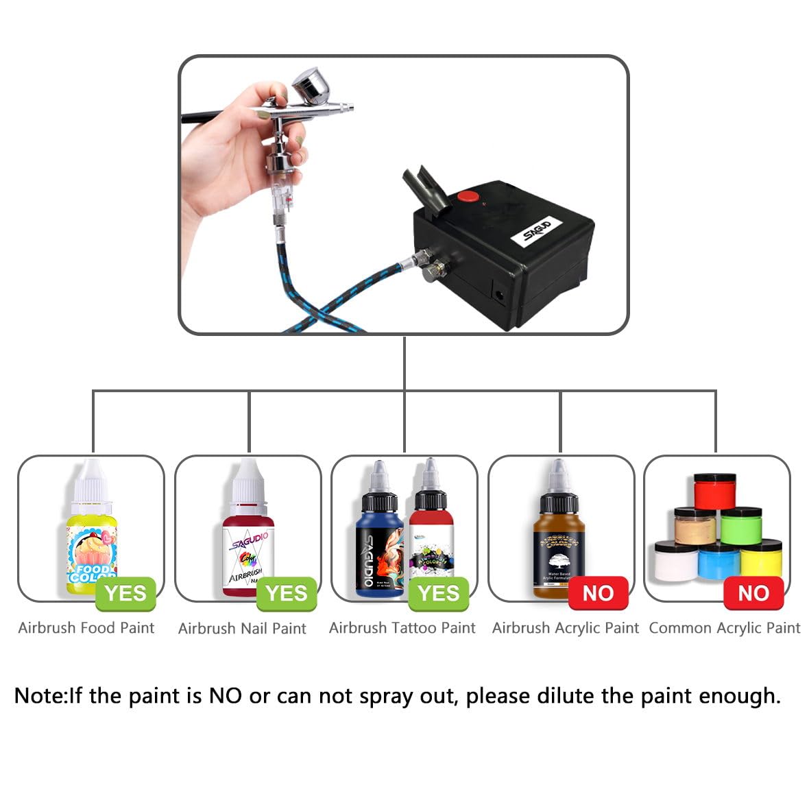 SAGUD Professional Mini Airbrush Kit with Portable Compressor - Perfect for Painting, Hobby, Craft, Model - Dual-Action Gravity Feed Air Brush Gun with Airbrush Cleaning Kit SAGUD