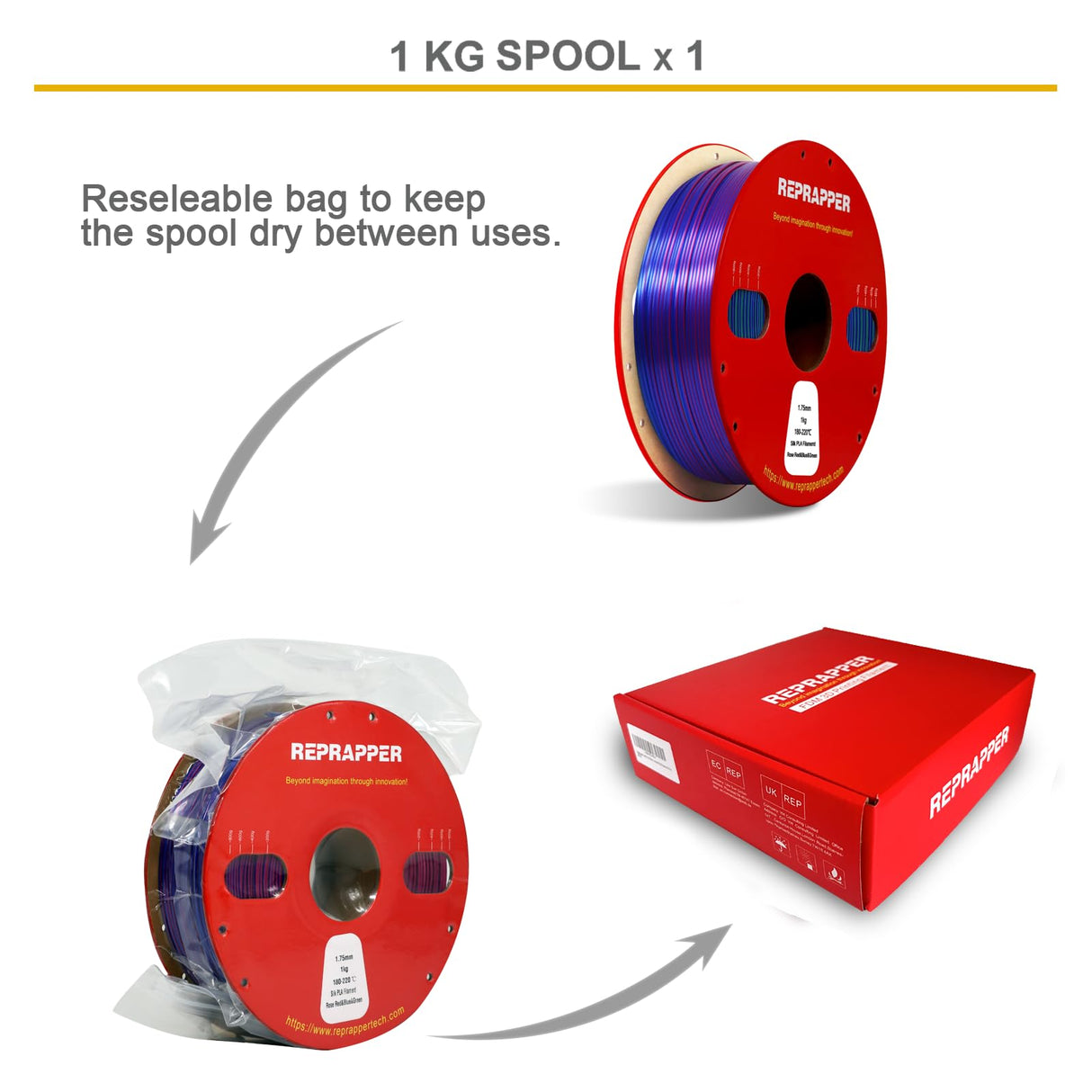 Reprapper Tri Color PLA Filament, Coextrusion 1kg PLA 1.75mm for 3D Printer, Multicolor Like Dual Color Rainbow PLA 3D Printer Filament, 2.2lbs, Silk PLA Green/Blue/Rose Red RepRapper