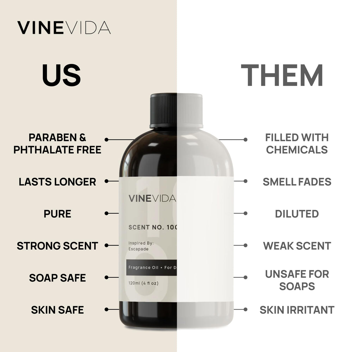 VINEVIDA [4oz] Mahogany Teakwood Fragrance Oil for Candle Making - Candle Fragrance Oil, Made in USA - Scents for Soap Making - Natural Candle Fragrance Oil - Soap Scents VINEVIDA