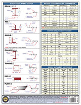 Welding Symbols Quick Card (English only) Builder's Book, Inc.