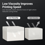 Uniformation 3D Printer Resin Water Washable Resin PLA Plant Based Resin,Biodegradable 405nm UV Curing Photopolymer Rapid for 4K 6K 8K LCD/DLP/SLA 3D Printer X60-White 1kg Uniformation