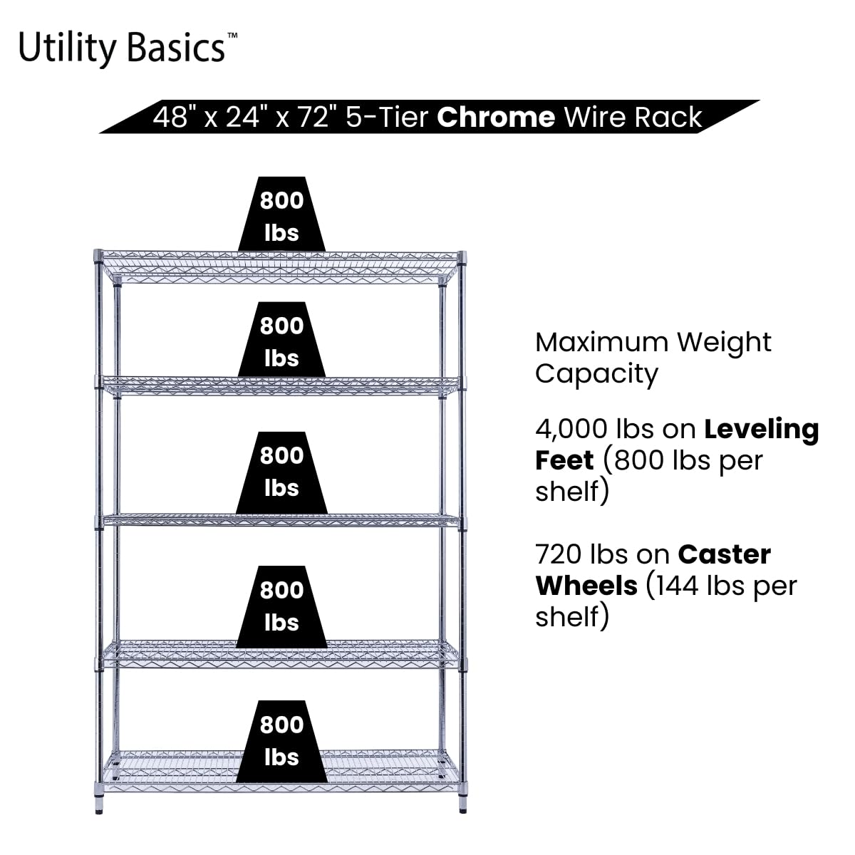 Utility Basics 48"x24"x72" Chrome 5-Tier PREMIUM Wire Shelving NSF 4000 LBS MAX CAPACITY Heavy Duty Steel Storage Rack for Warehouses, Garages, Hospitals, Commercial Spaces, & Schools w/PREMIUM WHEELS Utility Basics