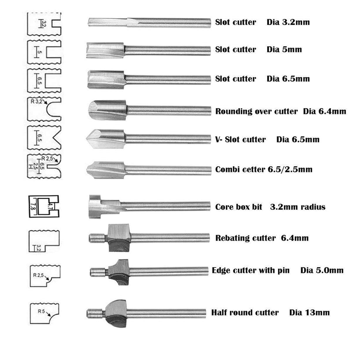 HSS Router Dremel Bits and Router Bit Set 1/8"(3mm) Shank for Power Rotary Tools Accessories for DIY Woodworking, Carving, Edge Treatment Grooving Wood, Drilling Rongon