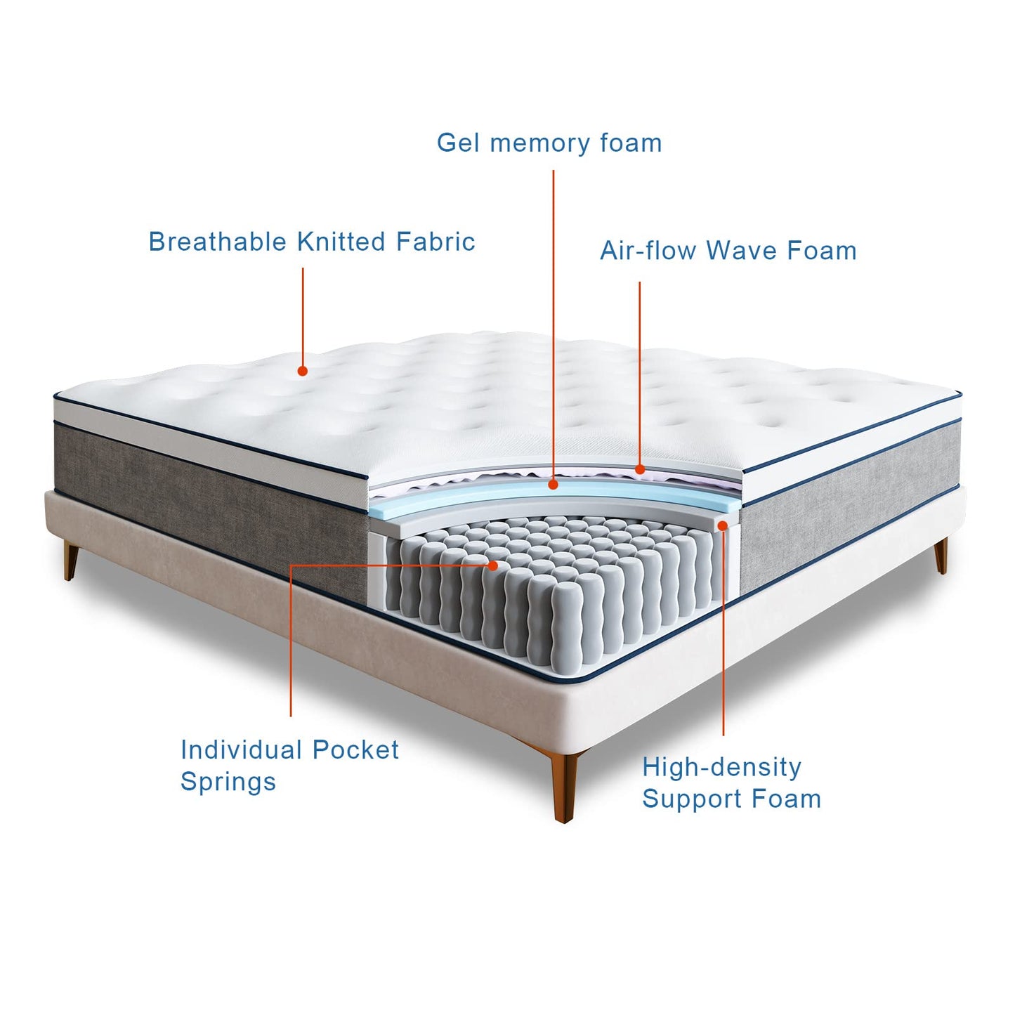 Rimensy Full Mattress,12 Inch Hybrid Mattress in a Box,Gel Memory Foam Mattress,Individually Wrapped Pocket Coils Innerspring Mattress for Motion Isolation,Medium Firm,Full Size Mattres,54"*75"*12"