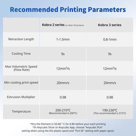 ANYCUBIC PLA Filament 1.75mm Bundle, 3D Printer Filament 1.75mm Dimensional Accuracy +/- 0.02mm, 1KG Spool (2.2 lbs), 6KG Black ANYCUBIC