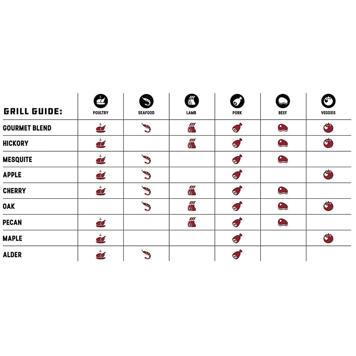Bear Mountain All Natural Wood Pellets for Smoker, Grill & BBQ, 40 Lbs, Mesquite Bear Mountain Premium BBQ Woods