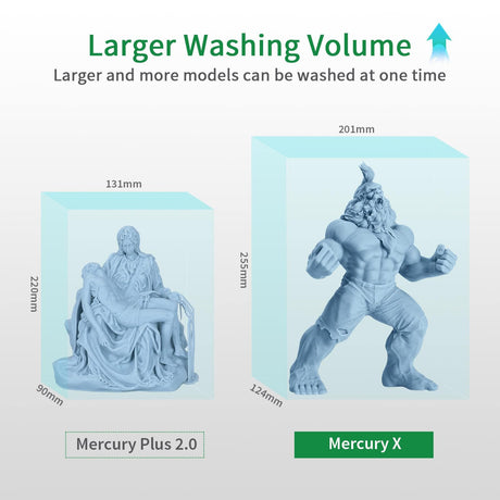 ELEGOO Mercury X Bundle Wash and Cure Station Set, Newly Design Separate Washing Machine and UV Resin Curing Machine for LCD/DLP/SLA Saturn Mars Photon S Photon Mono 3D Printed Models ELEGOO