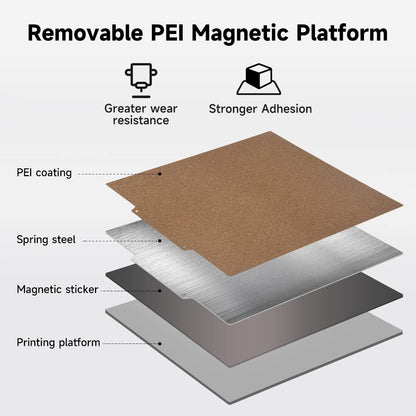 Geeetech PEI Sheet 235x235mm, Double Textured Surface Magnetic Build Plate, Flexible Removable Spring Steel with Adhesive for Creality Ender 3/3 V2/Neo, Ender 3 Pro/Neo/3 S1, k1, Neptune 3/3  - WoodArtSupply