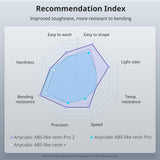 ANYCUBIC 3D Printer Resin, ABS-Like Resin Pro 2 with Enhanced Strength and Toughness, Performance far Superior to ABS-Like Resin, Low Odor, Wide Compatible for All Resin 3D Printers (Beige, 1kg) ANYCUBIC