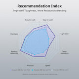 ANYCUBIC ABS-Like 3D Printer Resin Pro 2, Stronger and Tougher, High Precision and Long-Lasting, Low Odor, Wide Compatibility for All LCD Resin 3D Printers (Clear, 1kg) ANYCUBIC