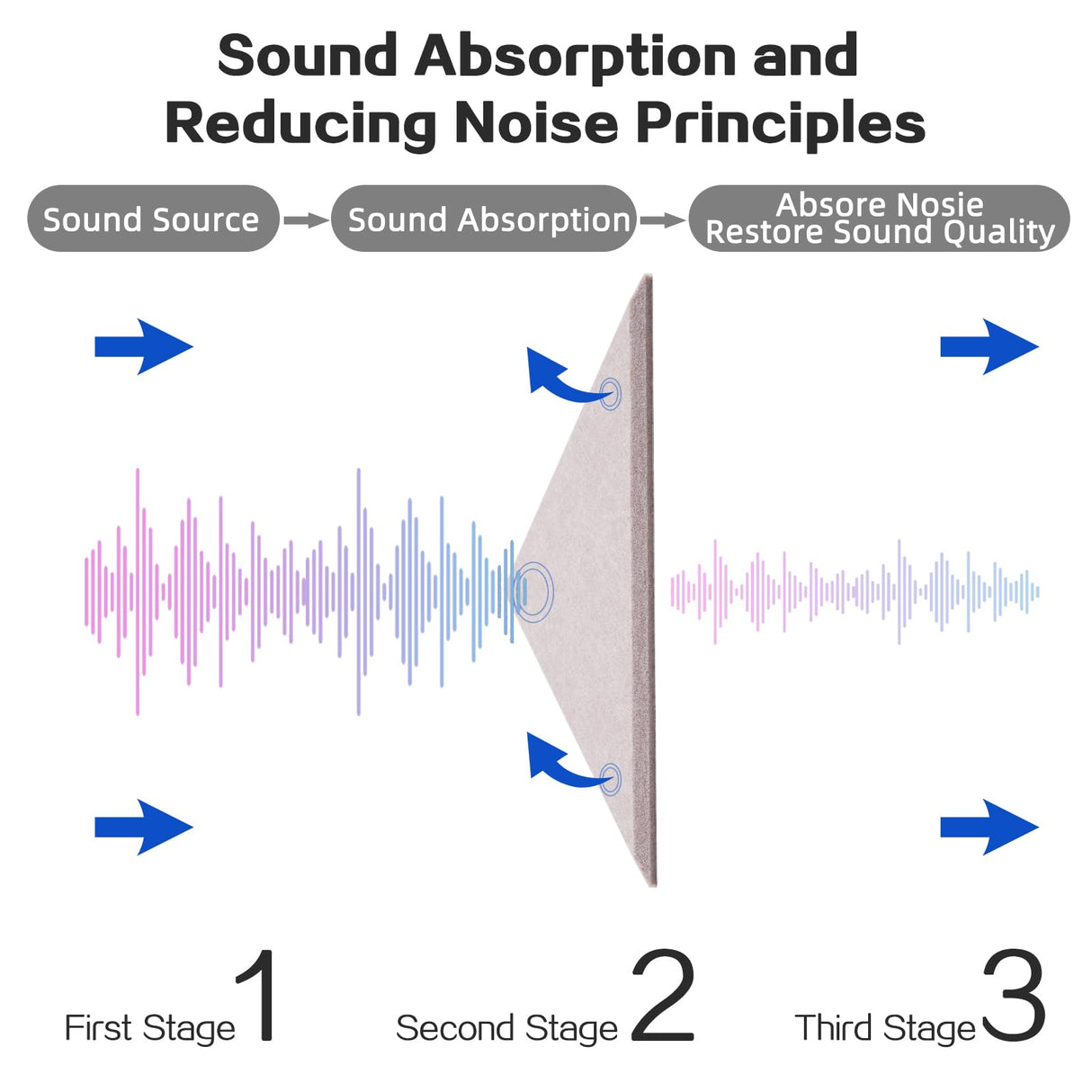 64 Pack Self-Adhesive Triangular Acoustic Panels,63x31.5inchs Sound Absorbing Panels, High Density Soundproof Wall Panels,Wall Decoration Sound Dampening Panels for Recording Studios,Home,and Office Tutmyrea