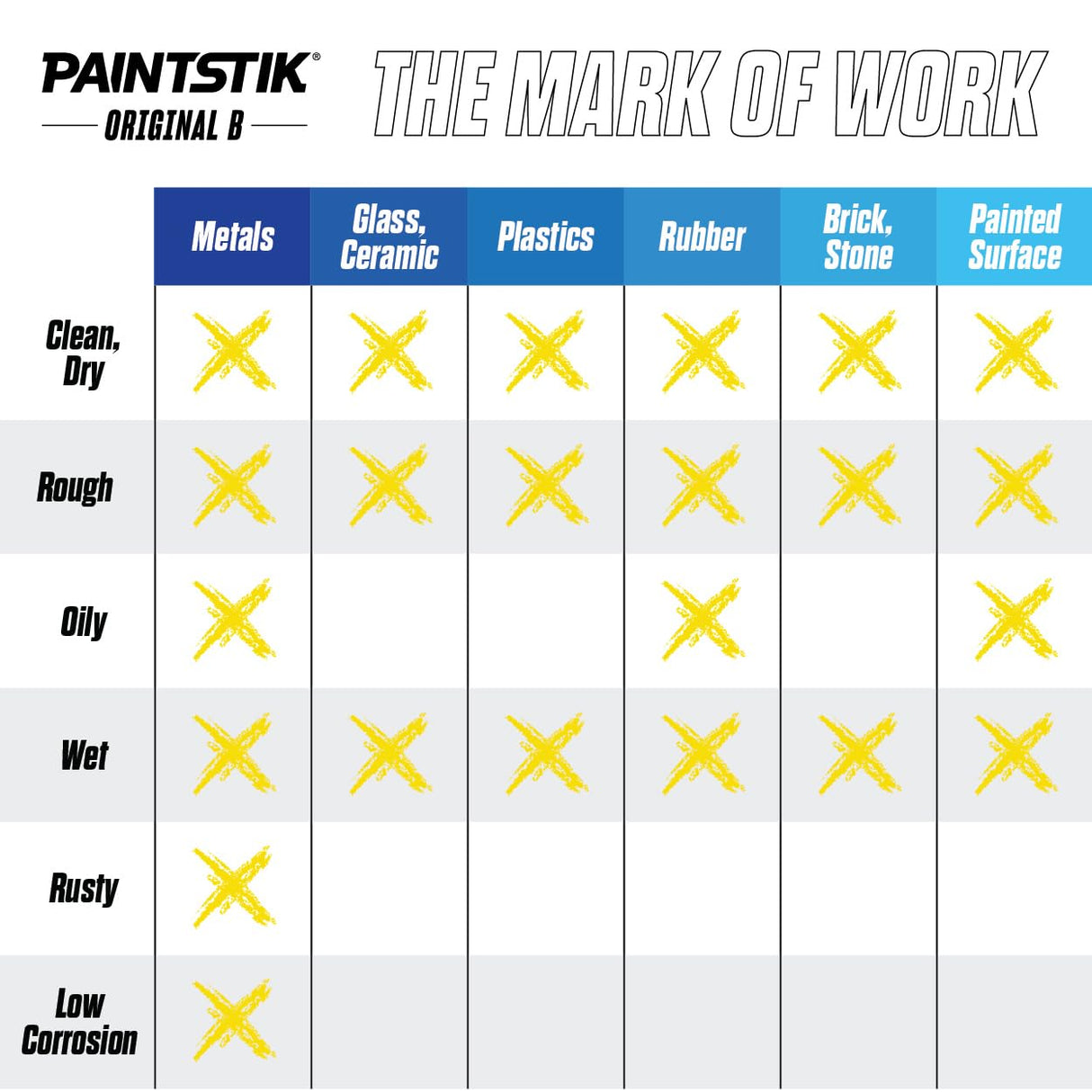 Markal 12-Pack White Paint Markers - Permanent, Waterproof & UV Resistant for Metal, Wood, Tires - Home & Industrial Use, Fade-Resistant, Made in USA - Works on Oily, Icy, Wet, Dry & Cold Surfaces Markal