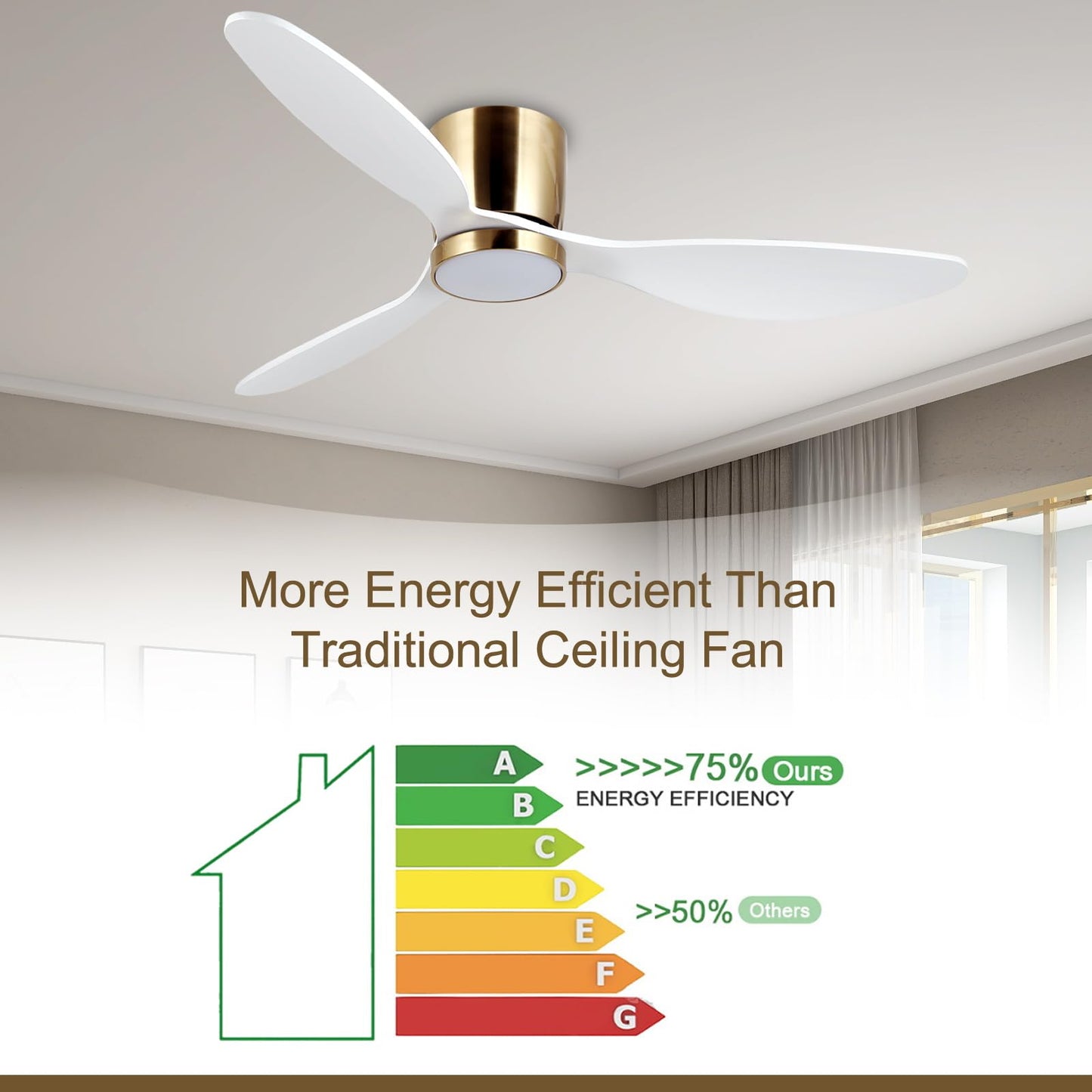 reiga 52 Inch Flush Mount White Ceiling Fan with Light Remote Control, Quiet DC Motor Low Profile 3 Wood Blade Modern Ceiling Fans for Patio Kitchen Living Room Bedroom