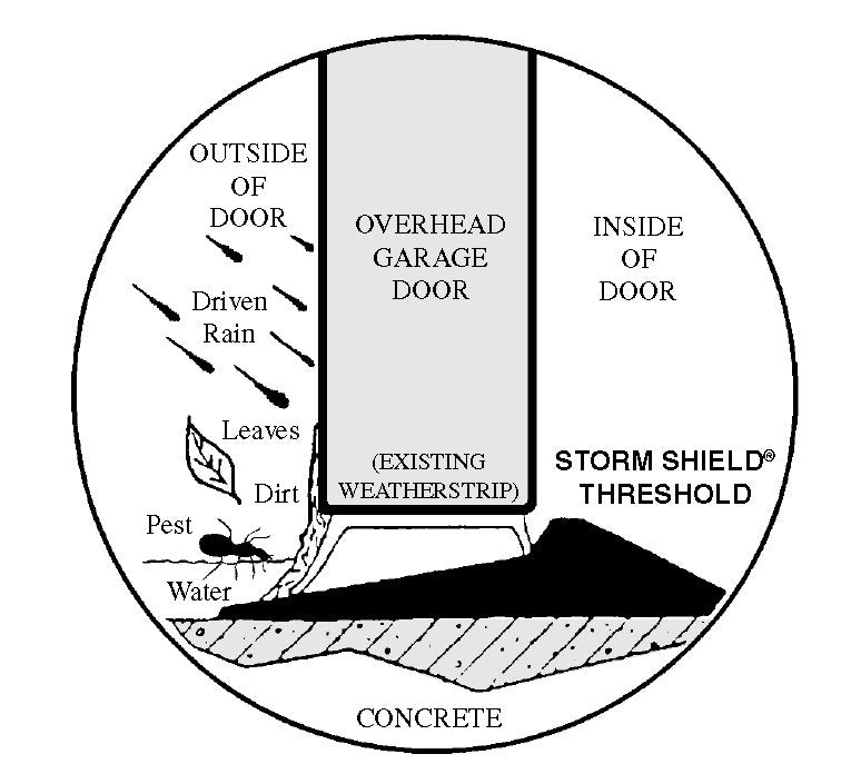 Sensible Solutions 3020 Storm Shield 20-Foot Garage Door Threshold - WoodArtSupply