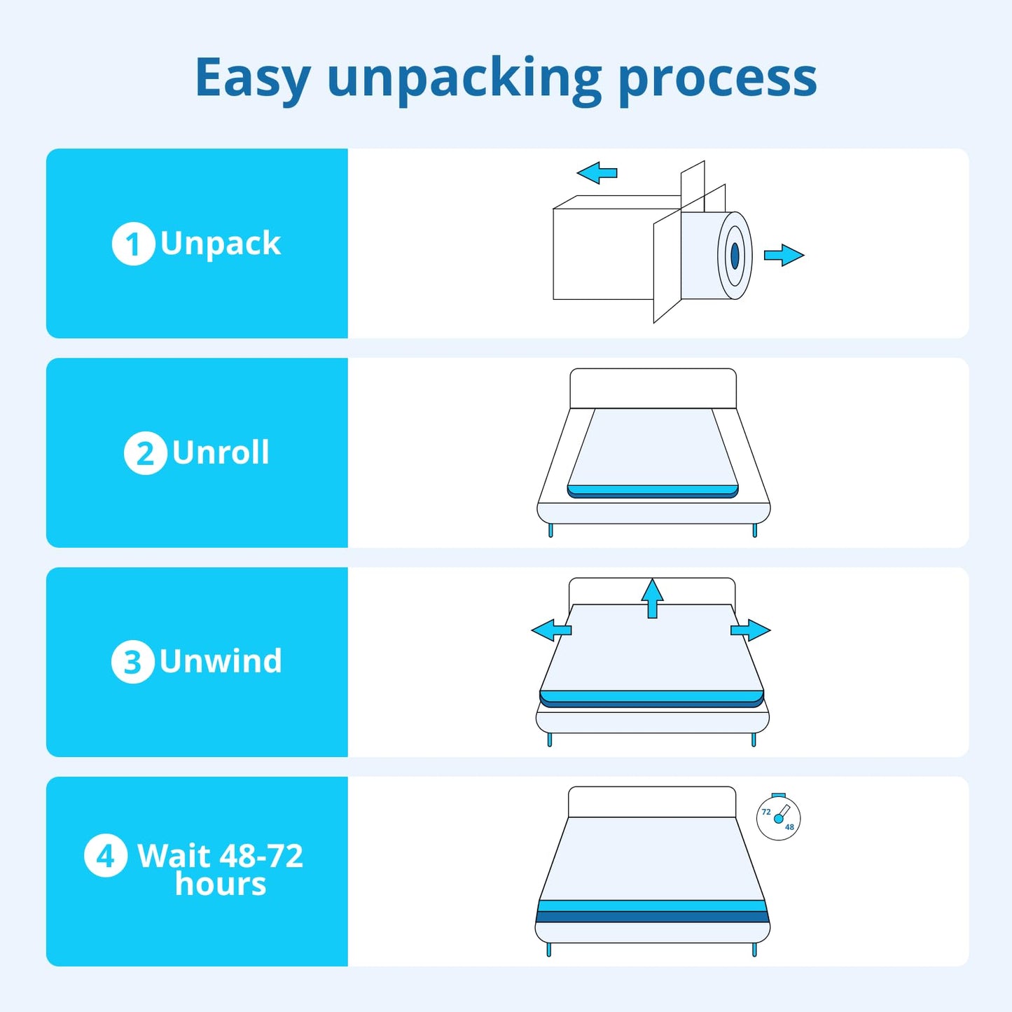 Skyday Queen Mattress, 10 Inch Cooling Queen Size Mattresses in A Box, Gel Memory Foam Hybrid Mattress for Motion Isolation, Pressure Relief,Medium Firm, Breathable, CertiPUR-US, 80"x 60"x10"