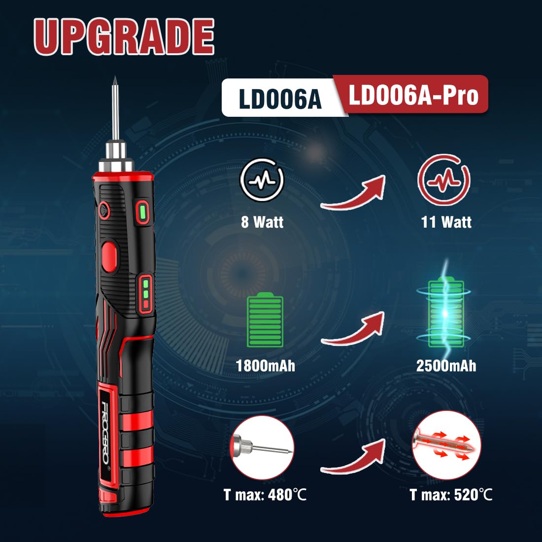 FrogBro 11W 2500mAh Cordless Soldering Iron Kit, Upgrade Max 968℉ Fast Heating Portable Soldering Iron, USB Rechargeable Soldering Iron High Capacity with Touch Sensor & LED Spotlight (2 tips+adaptor) FROGBRO