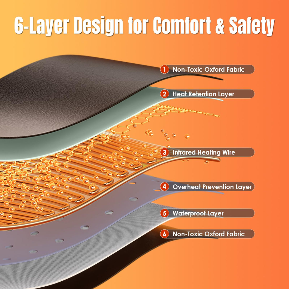 MIXC Infrared Sauna Blanket with Arm Holes for Home Use, Portable Design and Full Body Detox & Relaxation, Highest 176℉, 20-60 Minutes Timer, 6 ft x 2.65 ft Black MIXC