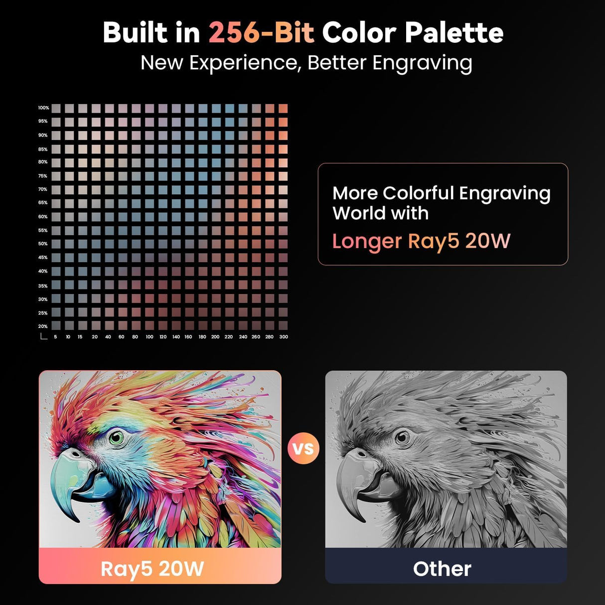 Longer RAY5 Laser Engraver, 20000mW Output Power, 3.5"Touch Screen APP Offline Control, DIY Engraver Tool for Metal/Glass/Wood, Engraving Area 15.75"x14.37" Longer