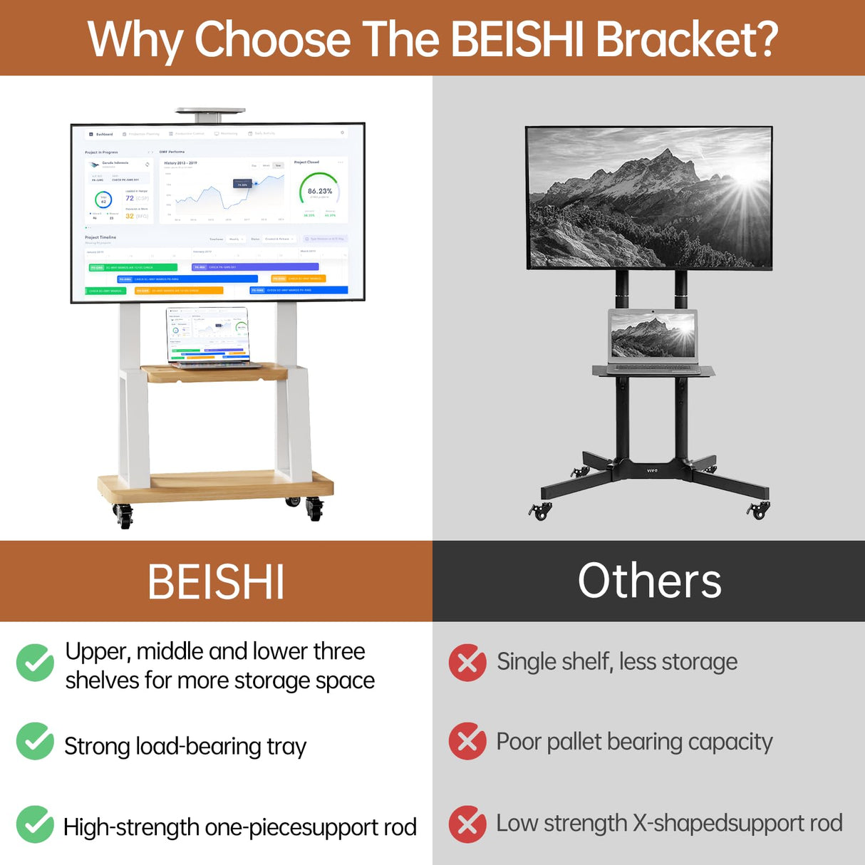 Mobile TV Stand Rolling TV Cart with Wheels for 32-75 Inch Flat/Curved Led/LCD/OLED Portable Floor TV Stand with Shelf, Height Adjustable Heavy-Duty Holds up to 180lbs,Max VESA 600 * 400mm (White) BEISHI