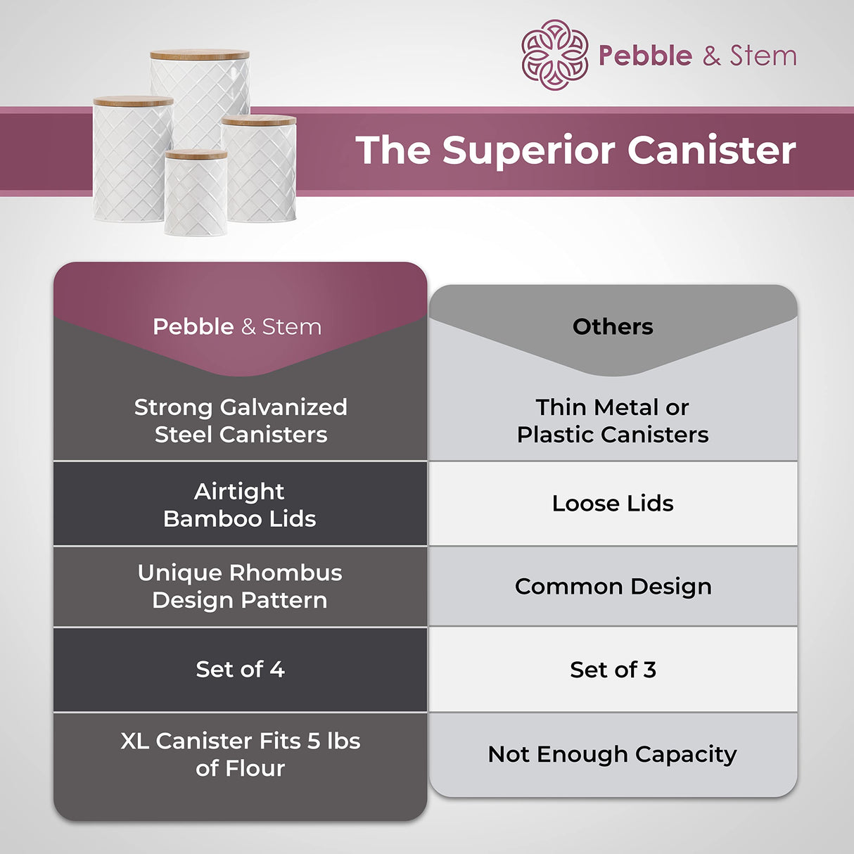 Pebble & Stem White Metal Canisters Sets for the Kitchen Counter, Kitchen Canisters Set of 4, Airtight Lids,Sugar and Flour Containers for Countertop, Coffee and Tea Storage, Farmhouse Decor Pebble & Stem