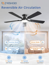 ZMISHIBO 52 Inch Ceiling Fan with Light, App&Remote Control, Flush Mount Low Profile, Dimmable 20W LED Light, Quiet Reversible Motor for Bedroom, Living Room, Apartment, Black ZMISHIBO
