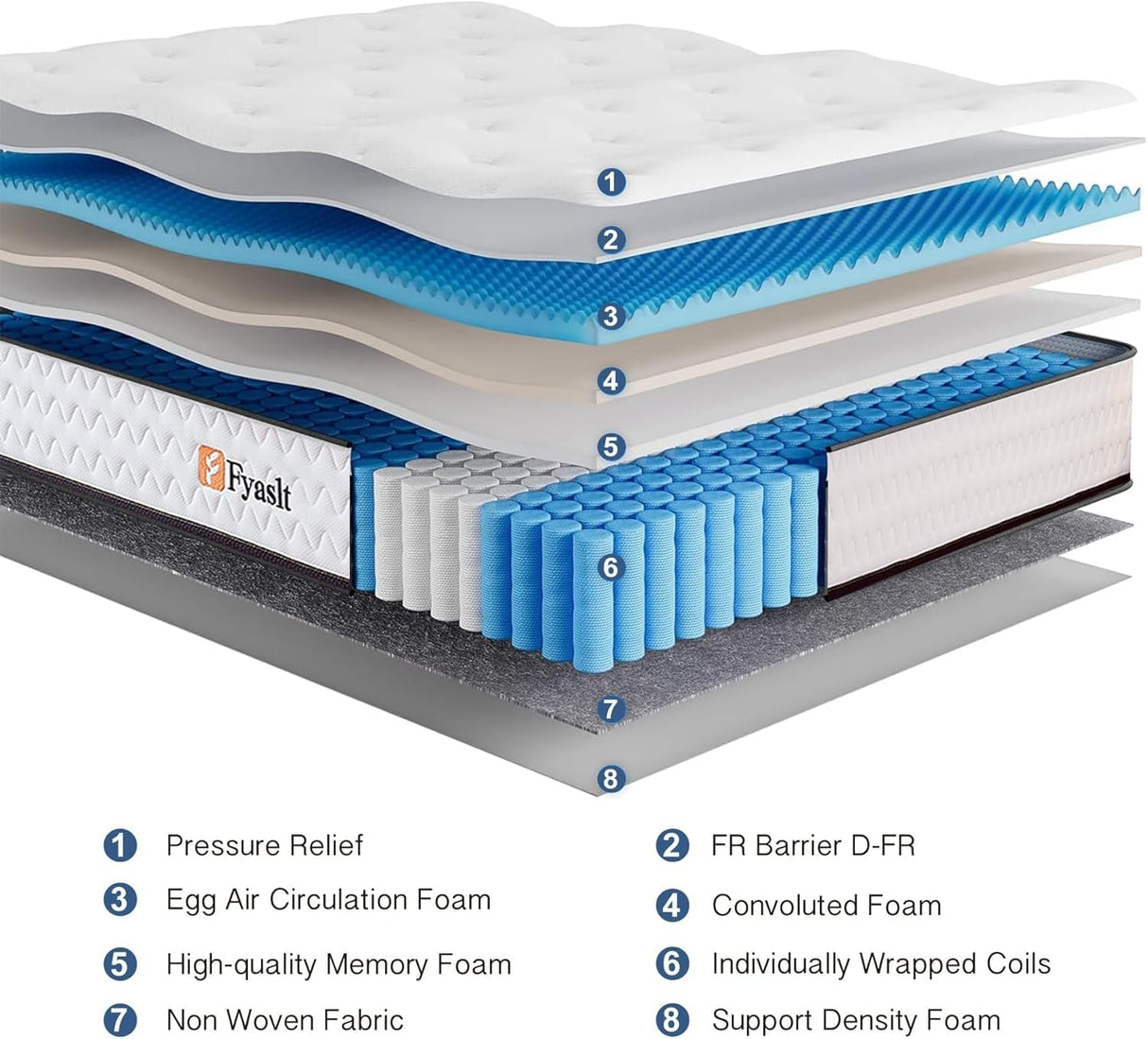 Fyaslt Queen Size Mattress, 10 Inch Memory Foam Hybrid Mattress in a Box with Individual Pocket Spring for Motion Isolation & Strong Edge Support & Pressure Relief, CertiPUR-US,100 Nights Trial Fyaslt