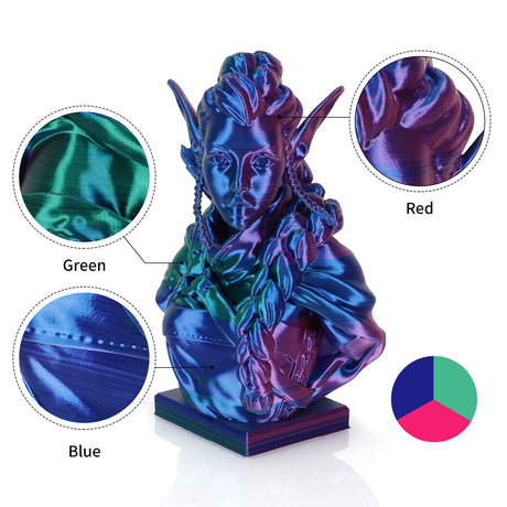 Kingroon PLA 3D Printer Filament, Triple Color Silk PLA Filament, Dimensional Accuracy +/- 0.03 mm, 1 kg Spool(2.2lbs), 1.75 mm, Red Blue Green Kingroon