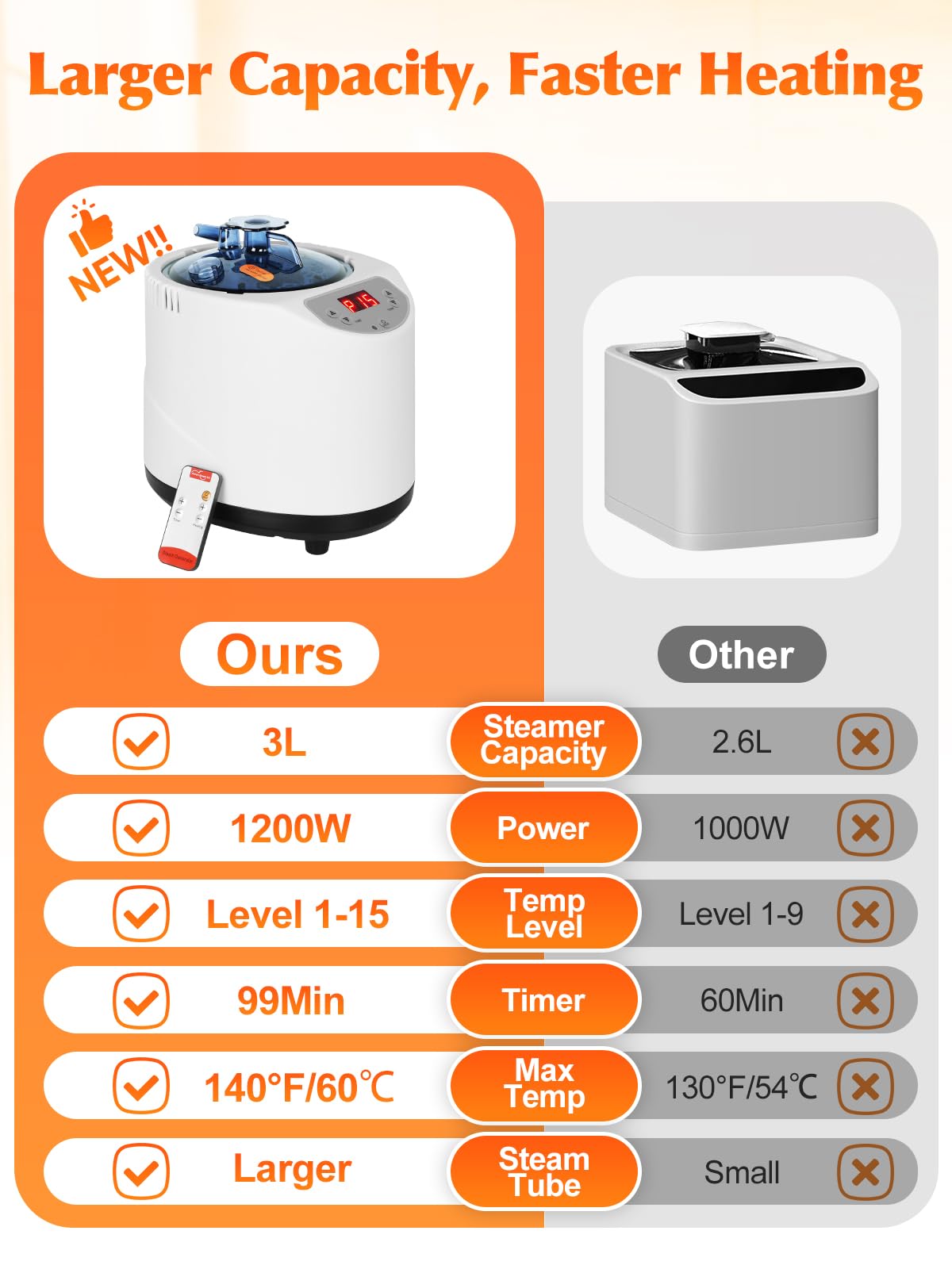 Portable Sauna Box for Home, Personal SPA Steam Sauna with 5 Min Fast Heating &15 Levels Heat, Warm Sauna Tent with 3L/1200W Steamer, Folding Chair, Remote Control for Body Relaxation, 32" x 32" x 71" PQH