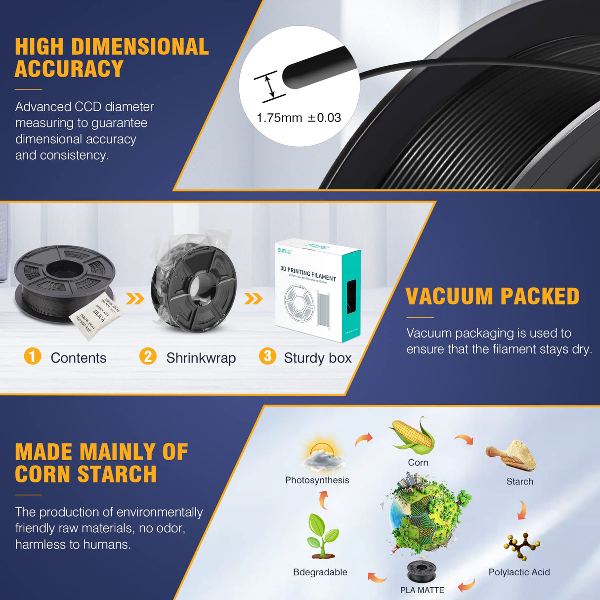 SUNLU 3D Printer Filament PLA Matte 1.75mm, Neatly Wound Filament, Smooth Matte Finish, Print with 99% FDM 3D Printers, 1kg Spool (2.2lbs), 330 Meters, Matte Black SUNLU