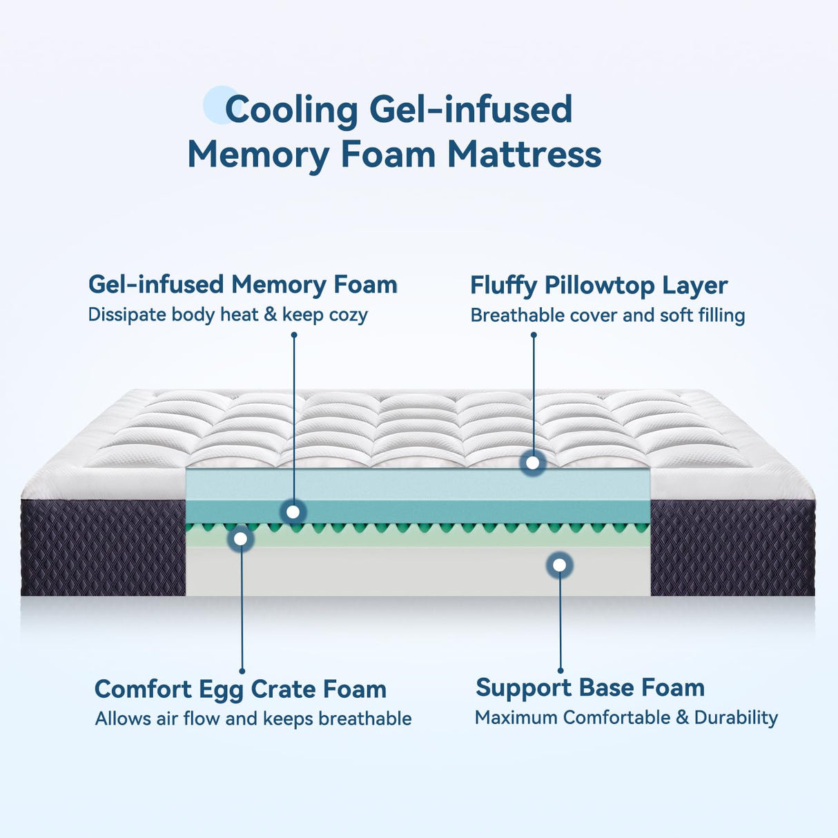 ONENICE 10 Inch Full Mattress in a Box, Breathable Gel-Memory Foam Plus Pillowtop Mattress for Pressure Relief, CertiPUR-US Certified Bed in a Box, Fiberglass-Free ONENICE