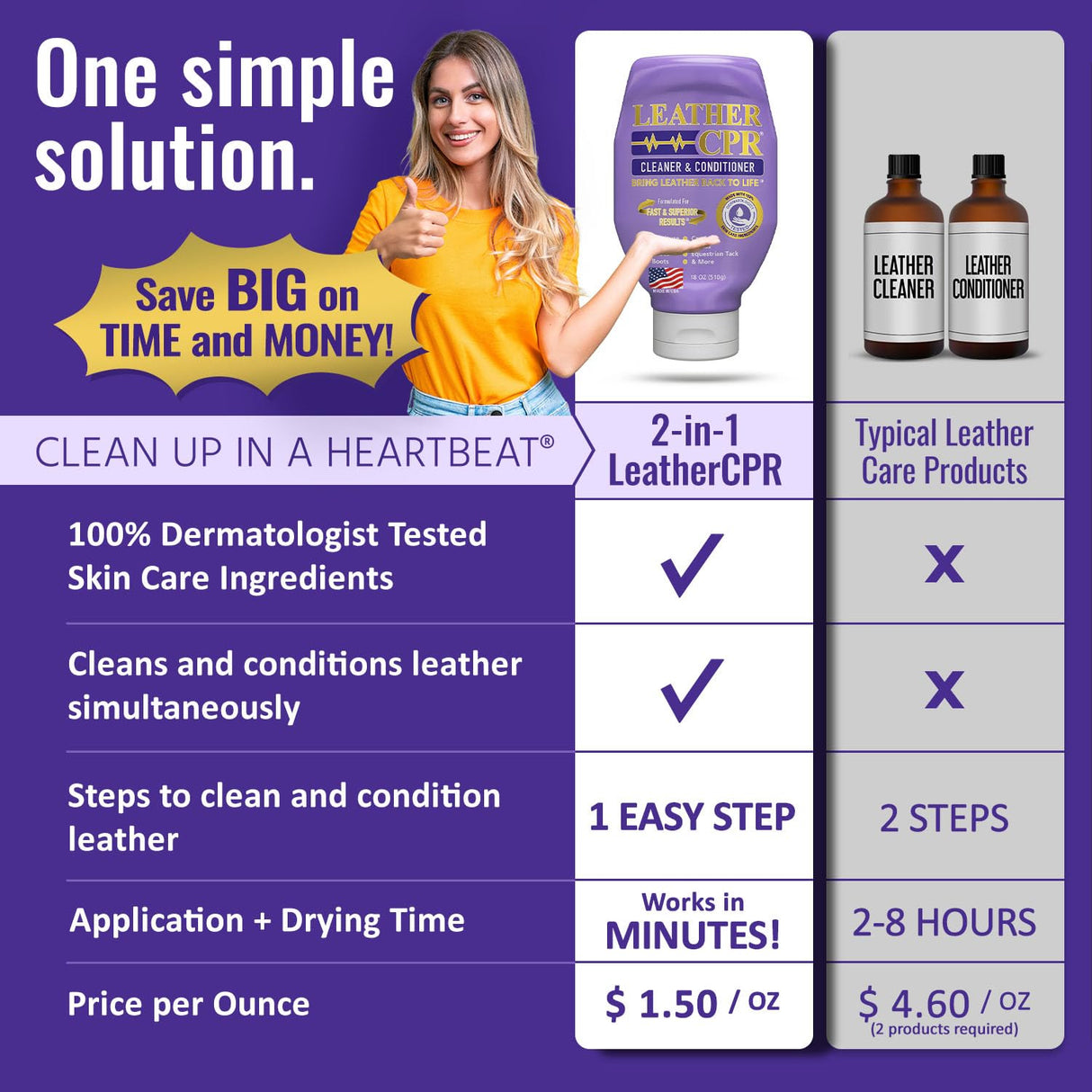 Leather CPR Cleaner and Conditioner - Made in USA, Leather Furniture Cleaner and Conditioner for Couch, Purses, Shoes, Jackets, Cars, Leather Restore -18oz Leather CPR