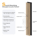 Olanglab Wood Slat Wall Panels, Wooden Acoustic Wall Panels, 94.5"x12.6" Each 3D Wall Panels for Interior Wall Decor, 4 Pack in Total 94.5"x50.4" (Warm Oak) Olanglab