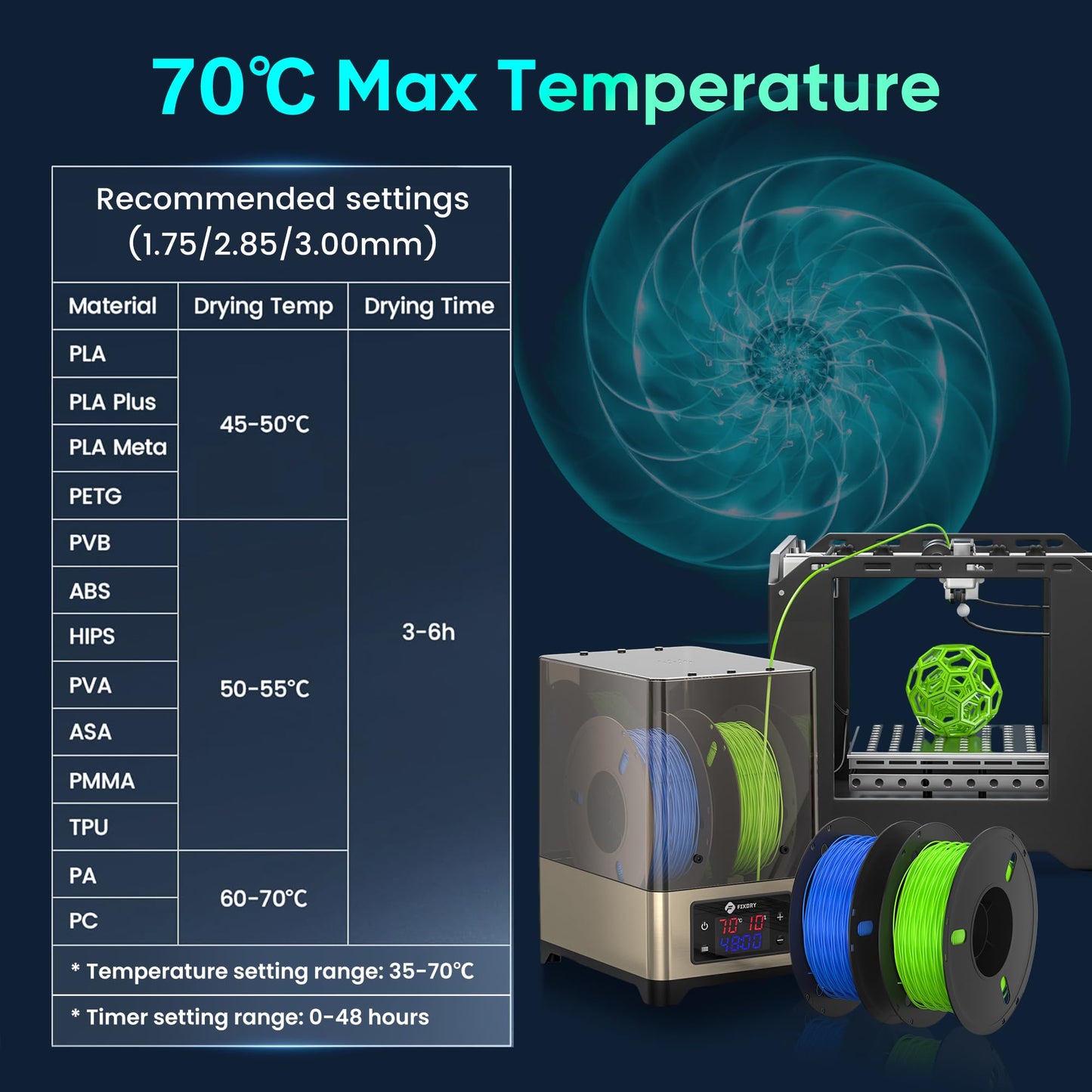 3D Printer Filament Dryer Box with Fan, 2 Spool 3D Printer Dehydrator with PTC Heater 360° Rapid Constant Heating, Auto Humidity Control, Compatible with Nylon PLA PETG ABS TPU - WoodArtSupply