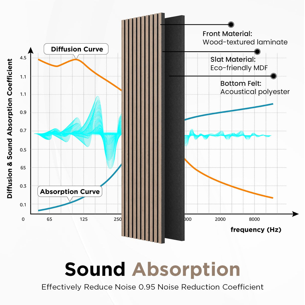 Wood Slat Acoustic Panels, 106" x 12.6" Each Soundpoof Wooden Slat Wall Panel - Walnut, 2 Pack SMARTSTANDARD